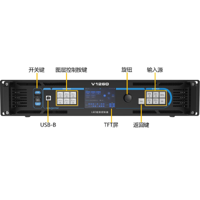 4K2K视频处理器V1260