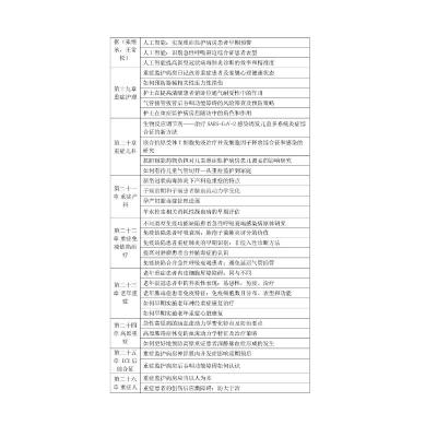Y重症医学2021 平装中国医学发展系列研究报告 管向东于凯江陈德昌康焰 主编 中华医学U58DIE
