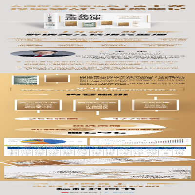 [M]王龙的美元债投资课:投资实战与复盘笔记-9787521733280