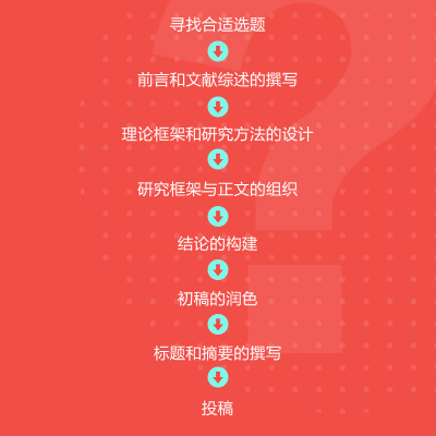 高效写论文:AI辅助学术论文写作