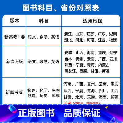 ——————2025版 新高考I卷—————— 金考卷45套 [正版]金考卷45套新高考模拟试卷汇编语文数学英语物理化学