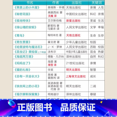 四年级阅读经典书目[全套15种] [正版]福尔摩斯探案集译林出版社四年级上下册必读柯南道尔著全集小学生版大侦探福尔摩斯的