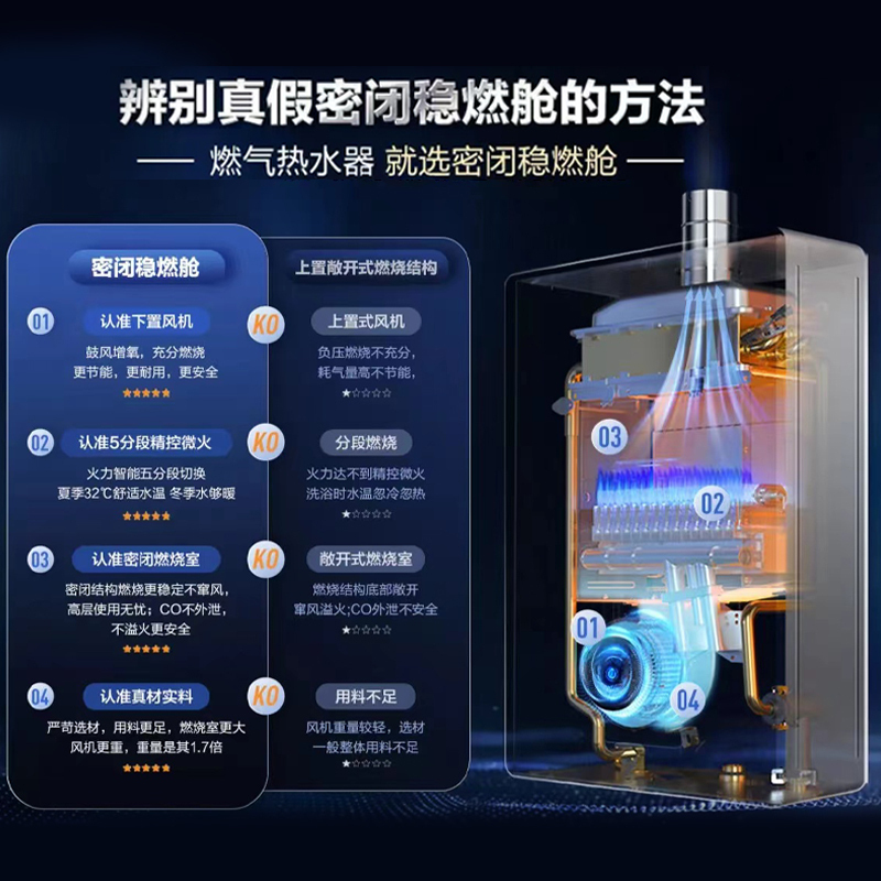 海尔(Haier)16升燃气热水器天然气JSQ31-16KL3PRO 水伺服恒温 降噪节能 WiFi智控 净化抑菌