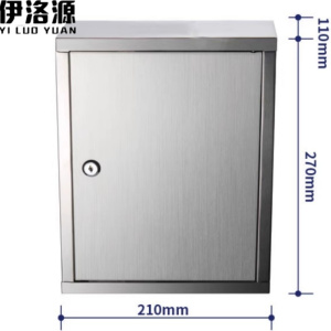 伊洛源 信报箱