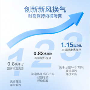 小天鹅(LittleSwan)洗衣机波轮全自动小型8公斤深层去污超净洗新风换气一键智洗甩干宿舍租房神器一级能效[-]