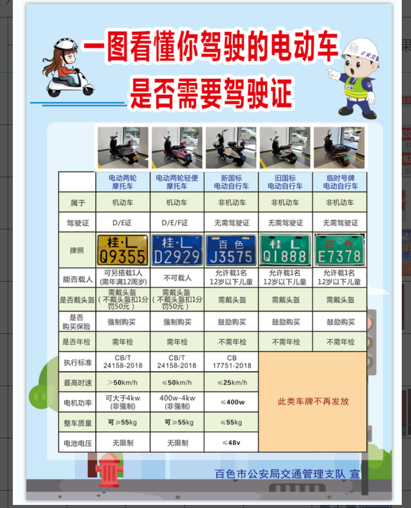 电动车安全知识A4单页157克铜版纸彩印 规格:28*21cm 单位:张