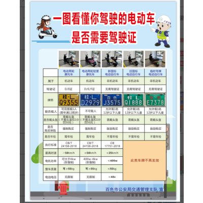 电动车安全知识A4单页157克铜版纸彩印 规格:28*21cm 单位:张