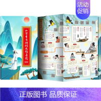 [漫画版]古诗词思维导图 [正版]全套4册 小学生超喜爱的漫画科学 科普类书籍儿童小学课外阅读百科全书小实验物理化学启蒙