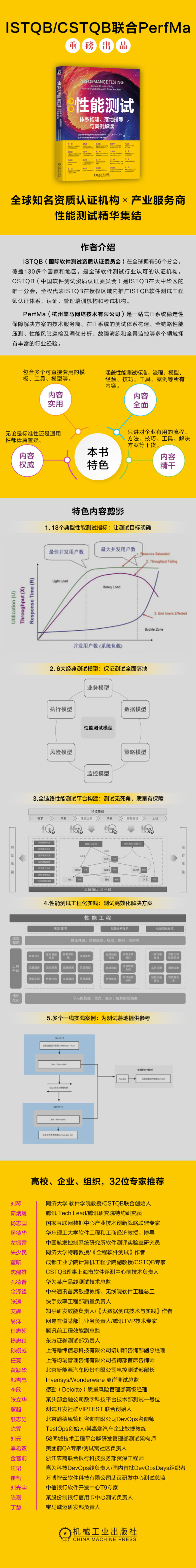 [粉象优品]企业性能测试:体系构建、落地指导与案例解读 范斌 ISTQB/CSTQB和PerfMa联合撰写 29位业界