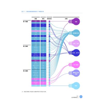 国家创新指数报告 2021