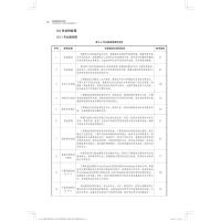 服装与服饰设计专业中高职贯通人才培养方案与课程标准