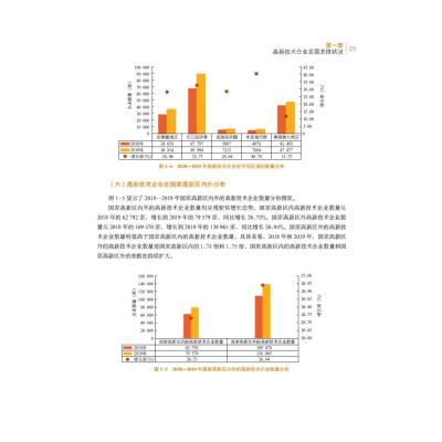 高新技术企业发展报告(2020)