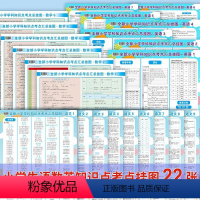 语数英 全国通用 小学通用 [正版]全新小学学科语文数学英语知识点考点汇总挂图一二三四五六年级123456年级小学生通用