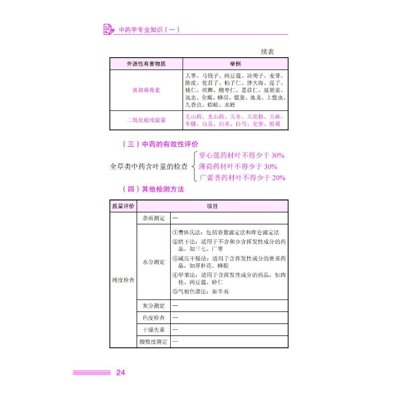 [M]中药学专业知识(一)-9787521436150