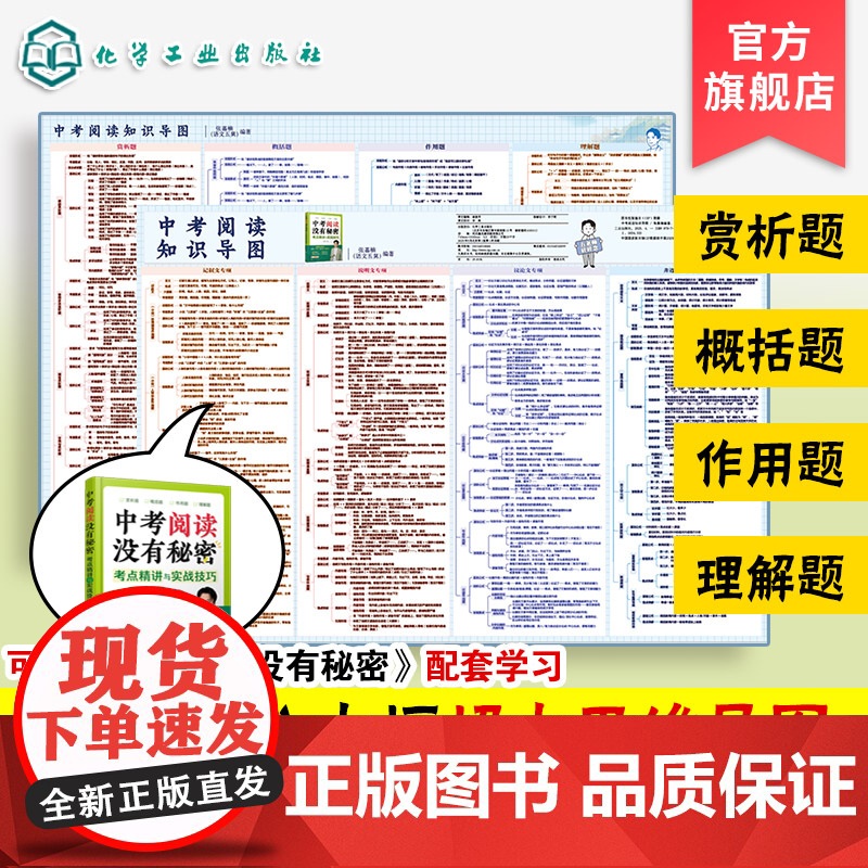 中考阅读知识导图 全2张 中考现代文阅读理解方法与技巧 阅读理解四大母题思维导图 阅读理解答题格式模板 中考阅读考点与提