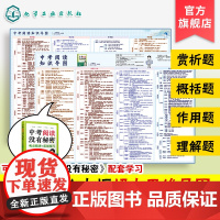 中考阅读知识导图 全2张 中考现代文阅读理解方法与技巧 阅读理解四大母题思维导图 阅读理解答题格式模板 中考阅读考点与提