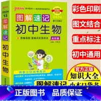 [正版]2024PASS绿卡图书图解速记初中生物知识大全七年级八年级生物同步辅导资料口袋书初一初二生物复习资料初中生物