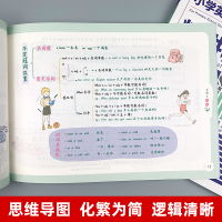 简明英语语法思维导图