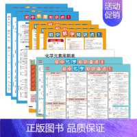 数理化知识点大全套装(9张) 初中通用 [正版]易蓓初中化学知识点挂图 初中化学元素周期表化学方程式海报数学物理化公式挂