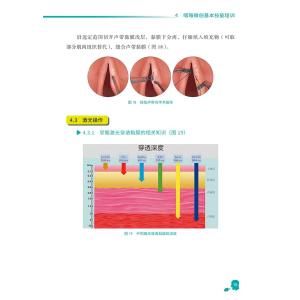 咽喉微创技术模拟培训标准示范及常见病例分析