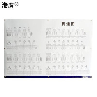 贯通图 (1200×800mm 亚克力) 1套