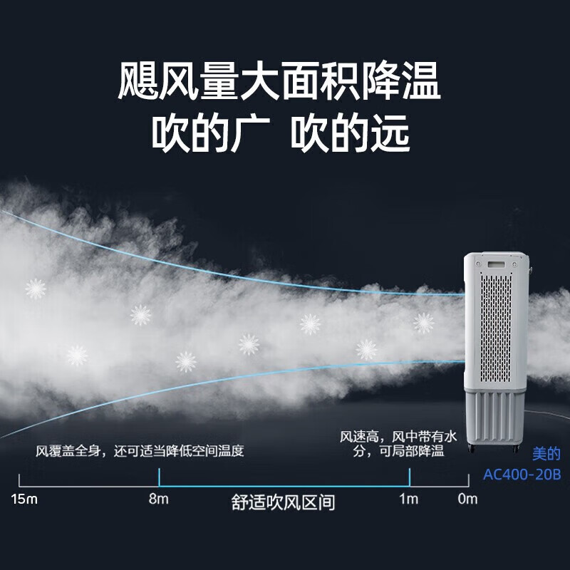 美的冷风机空调扇 70升水箱+1.15米机身(AC400-20B)(H)