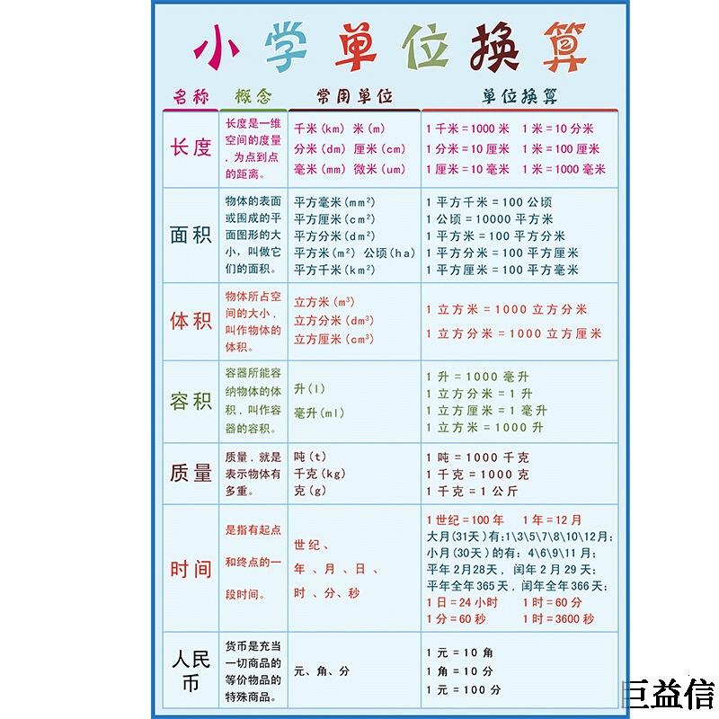 单位换算表大全 头条搜索 单位换算表大全 头条搜索