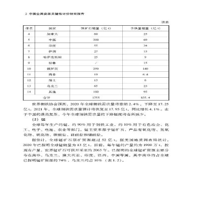 [M]中国金属资源关键性评价研究报告-9787518976560