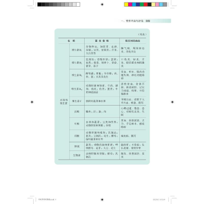 [M]补好营养好抗癌 肿瘤患者营养手册-9787547856642