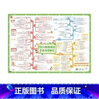 英语语法思维导图串记(1张,大挂图) 小学通用 [正版]易蓓小学英语五大时态挂图语法时态技巧方法专项知识点汇总训练三四五