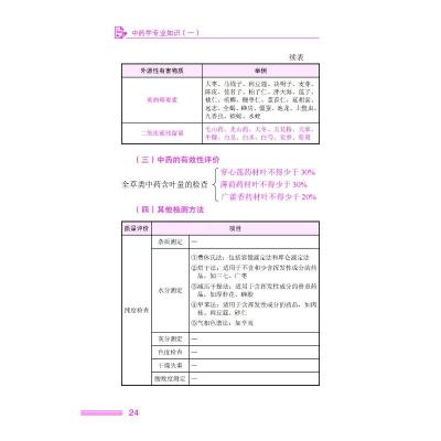 中药学专业知识(一)