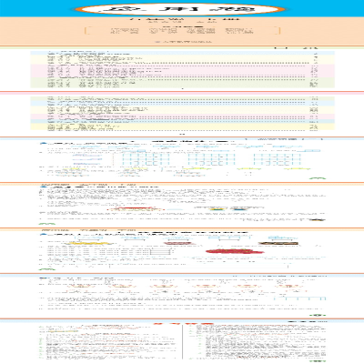 [M]应用题 5年级 下册 彩绘版-9787570118854