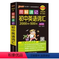 初中英语词汇.高频版 初中通用 [正版]2024新图解速记初中英语词汇2000词+500词高频单词大全单词书小本便携口袋