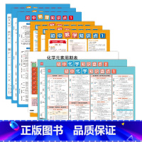 数理化知识点大全套装(9张) 初中通用 [正版]易蓓初中化学元素周期表知识点挂图九年级化学通用重难点视频讲解数学物理化学
