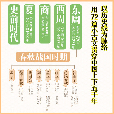 [友一正版]跑赢小古文(给小学生的小古文漫画故事共4册)