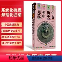 无敌初中历史年表 初中通用 [正版]无敌初中历史年表 中国近代史图解速记初中历史大事件必修+选择性必修系统化梳理条理化归