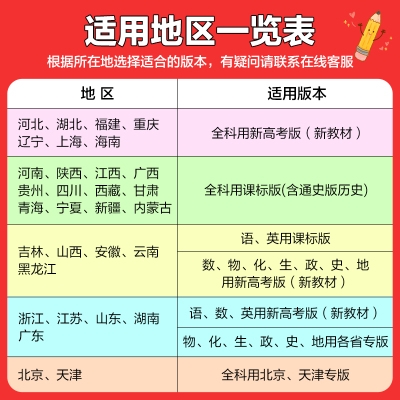 政治 山东版 [正版]2024五年高考三年模拟高三总复习资料B版数学真题卷江苏高考真题卷全国卷物理五三化学语文英语生物政
