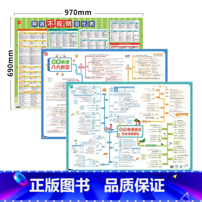 [八大时态+不规则+语法]超大3张 初中通用 [正版]初中英语八大时态挂图专项训练时态不规则语法突破知识点讲解专项学习挂