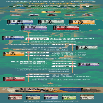 [M]襄阳保卫战 抵抗到最后的失守-9787205105426