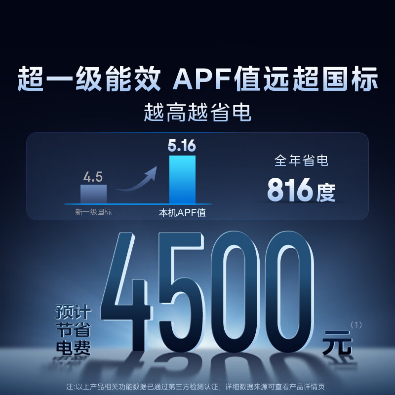 美的(Midea)空调柜机酷省电Ultra大3匹家用新一级能效变频冷暖客厅智能立式柜机KFR-72LW/N8KS1-1U