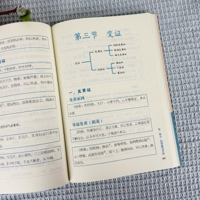 正版新书]伤寒论思维导图[东汉]张仲景 撰 著 雷洪涛 编著 编978