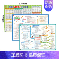 [语法全套,3张]语法+不规则+八大时态 初中通用 [正版]初中英语语法思维导图速记知识点视频讲解专项大全解墙贴挂图