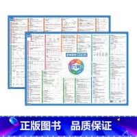 [代数+几何]知识串记 初中通用 [正版]易蓓初中数学代数知识串记几何模型函数不等式方程知识点公式大全代数典型题视频精讲